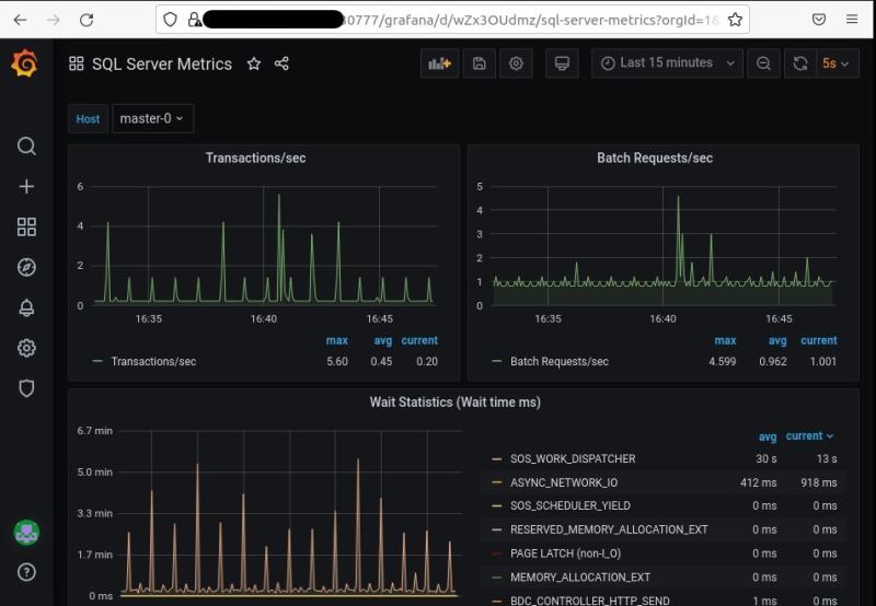 Dashboard Screenshot